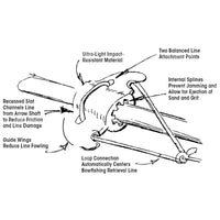 Ams Safety Slide Kit (5/16) Bow Fishing Arrow
