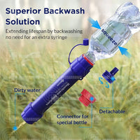 Membrane Solutions Gravity Water Filter Bag