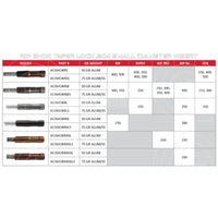Victory RIP Shok Taper Lock Aluminium/Stainless Insert (75 Grain) Inserts Outserts & Halfouts
