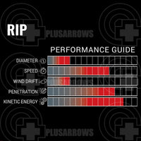 Victory Rip Sport Arrow Shafts
