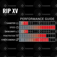 Victory Rip Xv Xtreme Velocity Elite V1 Arrow Shafts